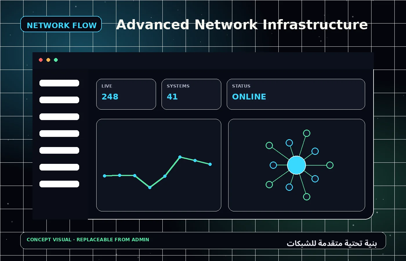 بنية تحتية متقدمة للشبكات 2